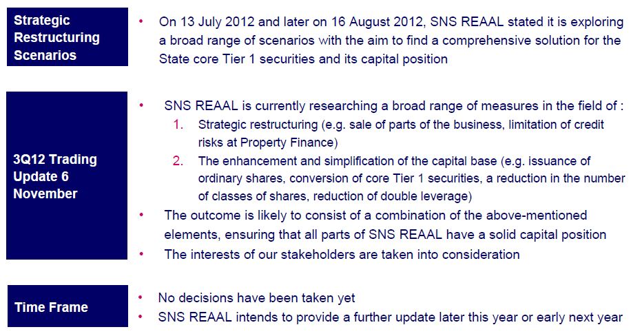 SNS Bank Herstructurering kapitaal